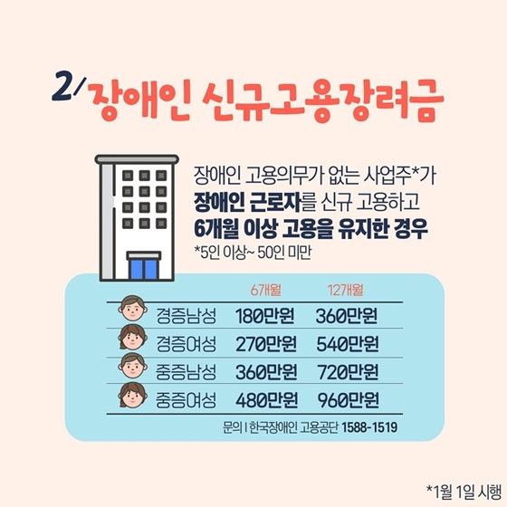 1월부터 달라지는 제도 - ④편