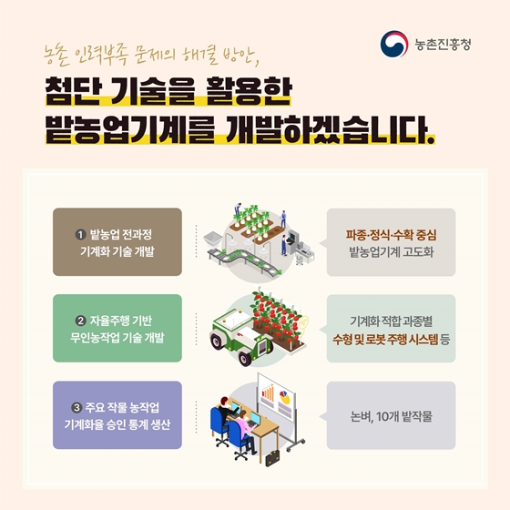 2022년 농촌진흥청 업무계획 - ③