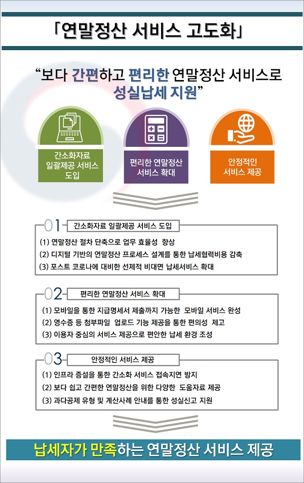 연말정산 서비스 고도화.