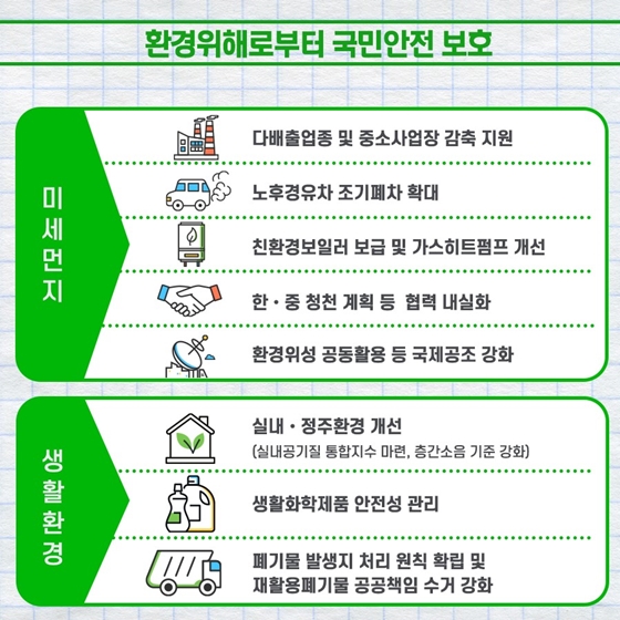 2022년 환경부 업무계획 - ①