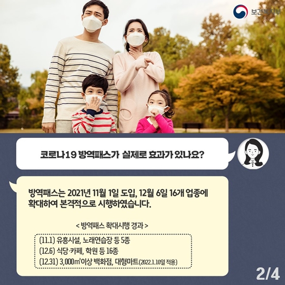 ‘코로나19 방역패스’ 국민 궁금증 1문 1답