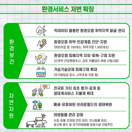2022년 환경부 업무계획 - ①