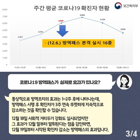 ‘코로나19 방역패스’ 국민 궁금증 1문 1답