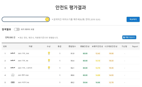 신차 구입 시 도움될 안전도 평가에 대해 알 수 있다.