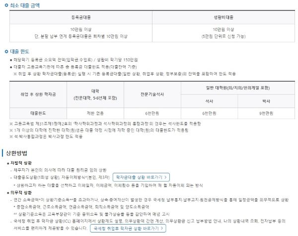 2022년도 학자금대출과 관련된 정보들이 안내되고 있다. 학자금대출의 상세 내용은 한국장학재단 홈페이지를 통해 확인할 수 있다.