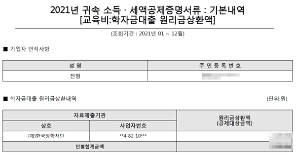 학자금대출 원리금상환액은 15%의 세액공제가 가능하다.