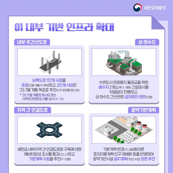 2022년 새만금개발청 핵심 추진과제 - ⑤편