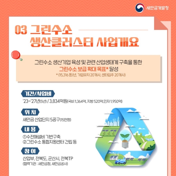2022년 새만금개발청 핵심 추진과제 - ②편