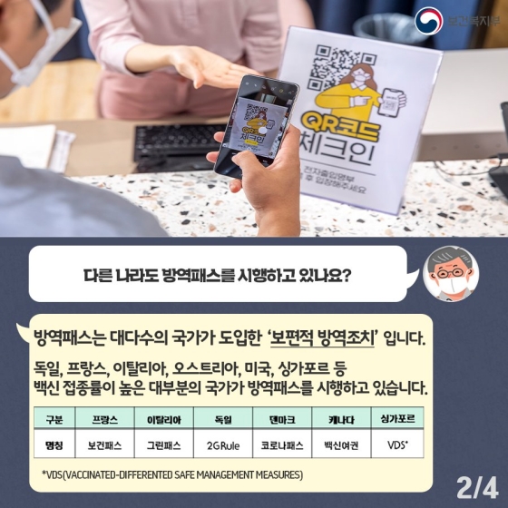 다른 나라도 방역패스를 하나요