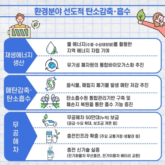 2022년 환경부 업무계획 - ②