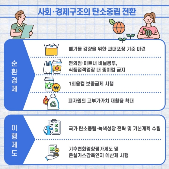 2022년 환경부 업무계획 - ②