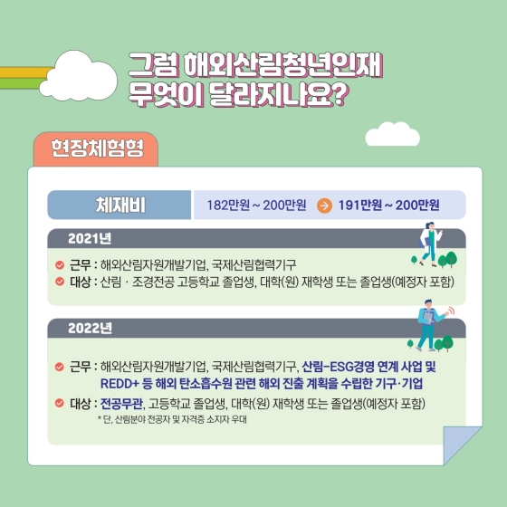 해외산림 청년인재, 2022년에는 이렇게 달라집니다