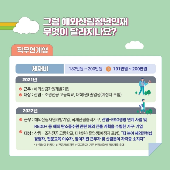 해외산림 청년인재, 2022년에는 이렇게 달라집니다