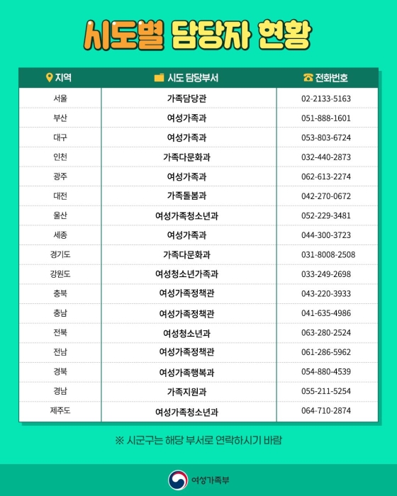 결혼식장에 최대 월 50만 원씩 방역지원금을 지급합니다