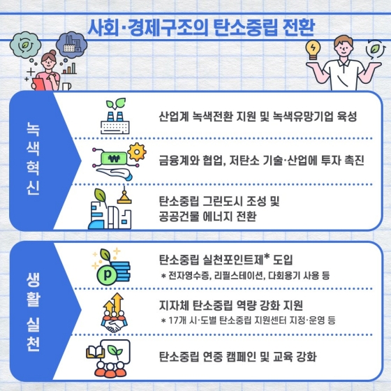 2022년 환경부 업무계획 - ②