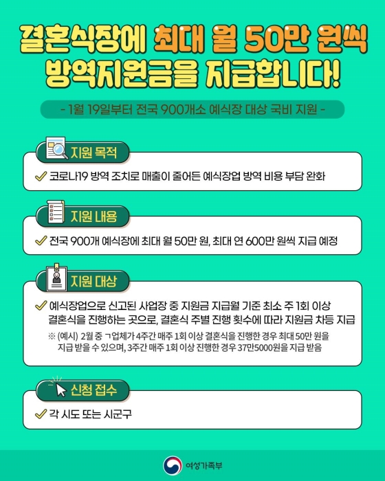 결혼식장에 최대 월 50만 원씩 방역지원금을 지급합니다