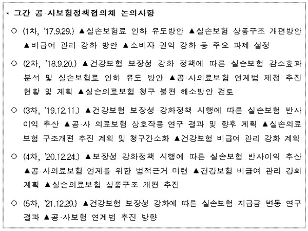 그간 공·사보험정책협의체 논의사항