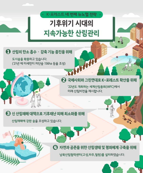 K포레스트, 숲에서 찾는 새로운 일상