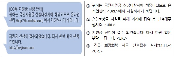 정부지원금 사칭 스미싱 사례(예시).