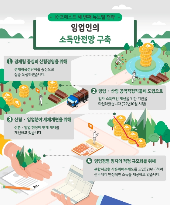 K포레스트, 숲에서 찾는 새로운 일상