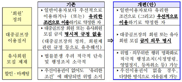 회원정의 개편(안)