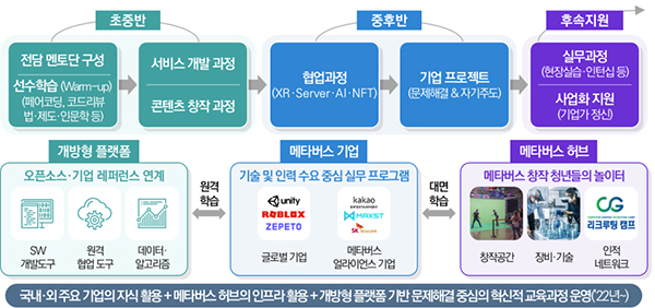 메타버스 아카데미 운영(안)