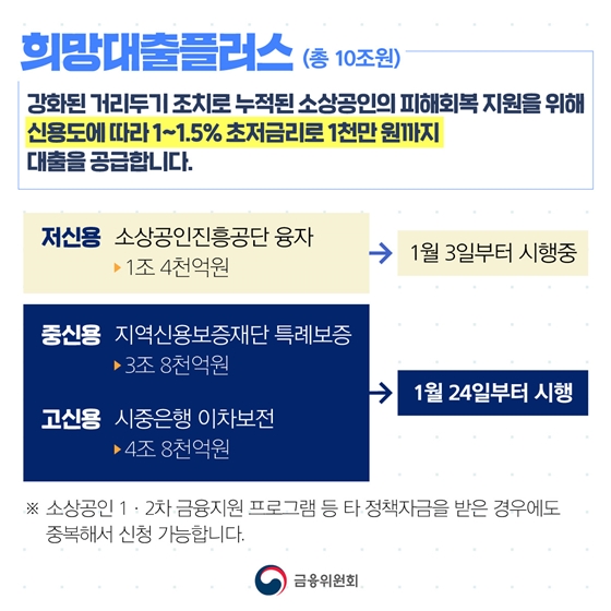 희망대출플러스