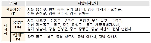 여성친화도시로 신규·재지정된 지자체.