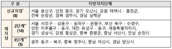 여성친화도시로 신규·재지정된 지자체.