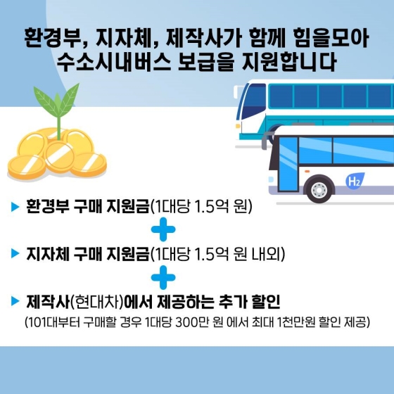 수소 시내버스 확대 및 지원을 위한 업무협약식