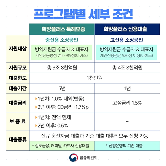 희망대출플러스