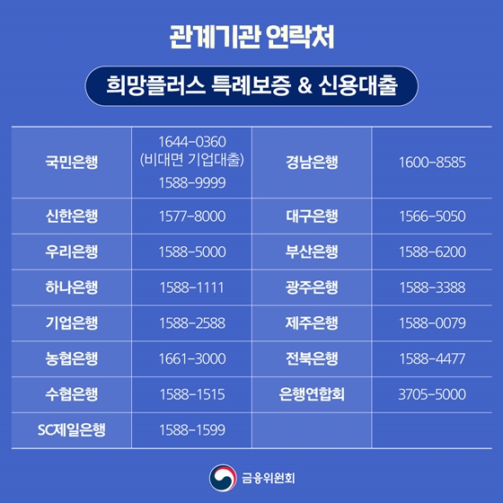 희망대출플러스