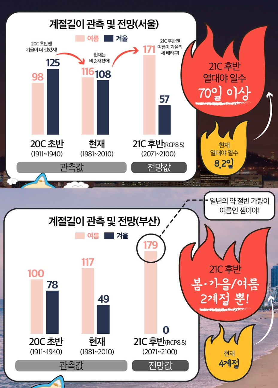 2100년 우리나라 계절 길이 (출처=기상청)