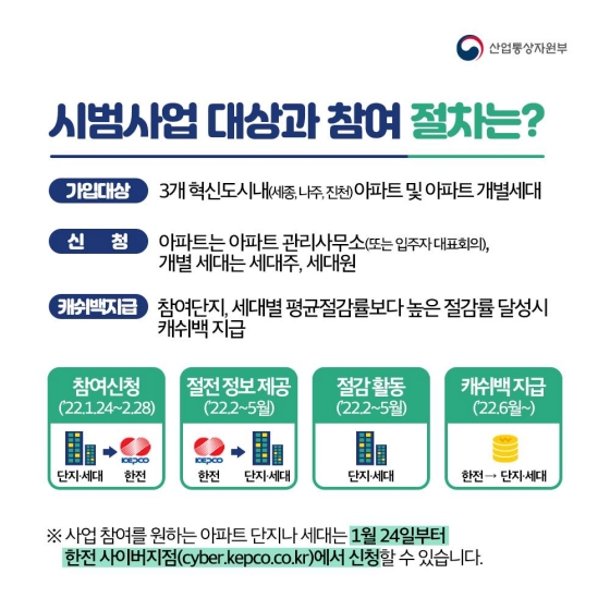 이웃보다 전기 덜 쓰면 현금을 드립니다…‘에너지캐쉬백’ 시범사업