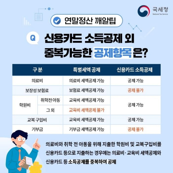 MBTI로 알아보는 내 연말정산 스타일!