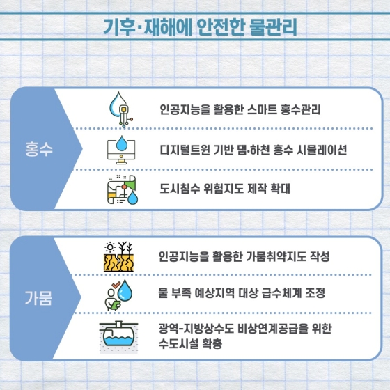 2022년 환경부 업무계획 - ③통합물관리 성과를 확산합니다.