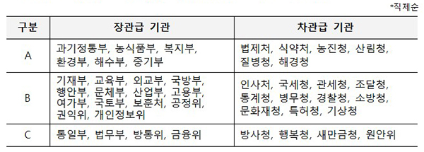 평가결과