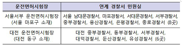 모바일 운전면허증 발급 장소(자세한 내용은 본문에 설명 있음)