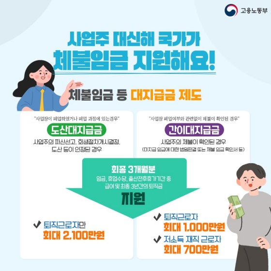 체불임금 지원제도 어디까지 알고 있니?