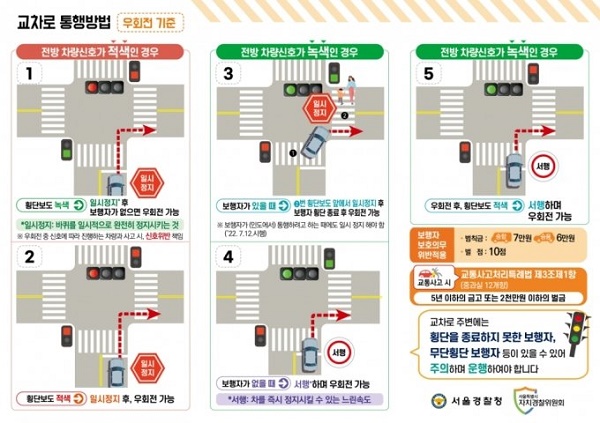 교차로 통행방법. (사진=경찰청)