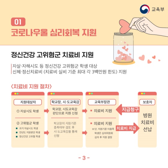 학생 건강회복 지원방안 ‘코로나19로부터 우리 아이들을 지켜요!’