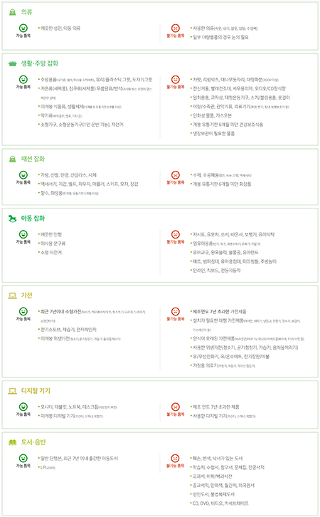 기부 가능/불가능 물품은 지역별, 물품 상태등에 따라 현장에서 확인 후 달라질 수 있다