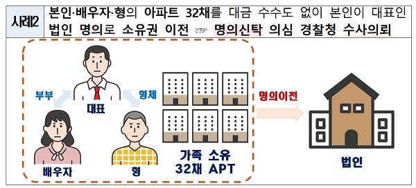 위법의심거래의 주요 사례