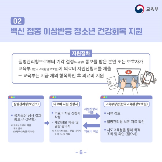 학생 건강회복 지원방안 ‘코로나19로부터 우리 아이들을 지켜요!’