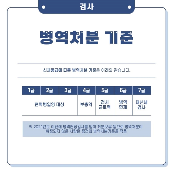 2022년 알기 쉬운 병역판정검사!