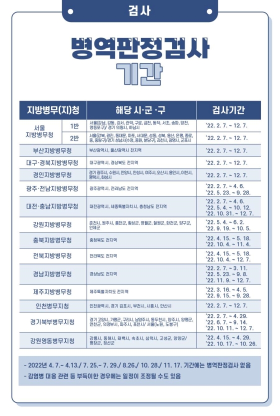 2022년 알기 쉬운 병역판정검사!