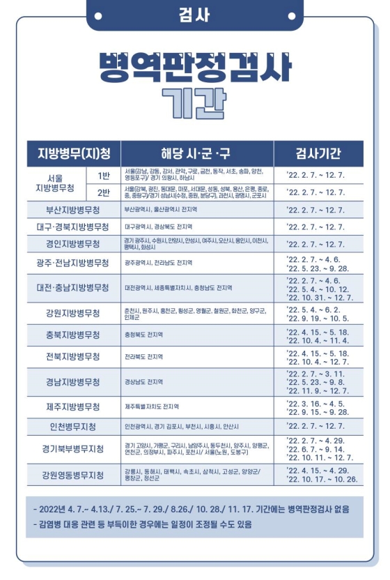 2022년 알기 쉬운 병역판정검사!