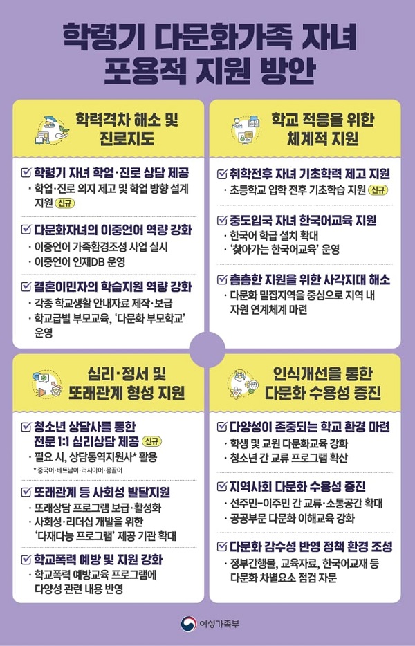 학령기 다문화가족 자녀 포용적 지원방안.