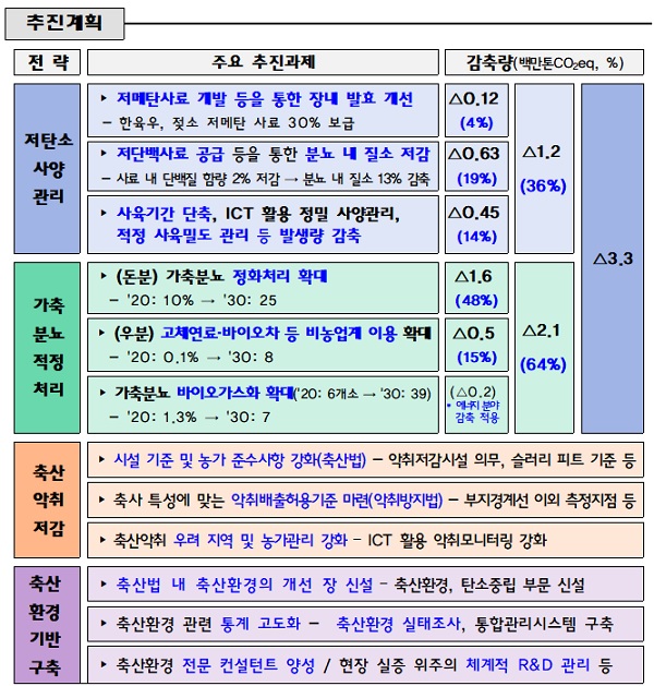 축산환경개선 대책.