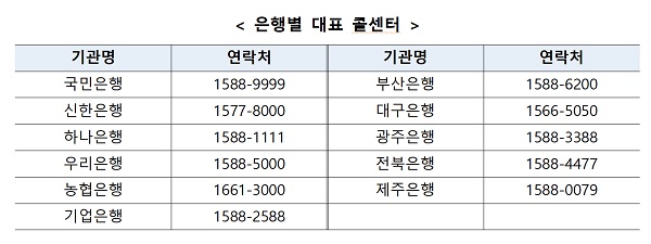 은행 대표 콜센터